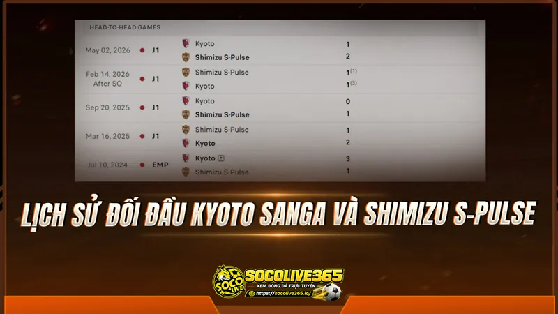 Lịch sử đối đầu Kyoto Sanga và Shimizu S-Pulse được Socolivetv tổng hợp
